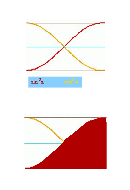 Integral Of Sin 3 X Cos2 X