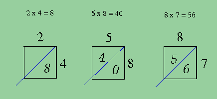 multiplicamos em quadradinhos